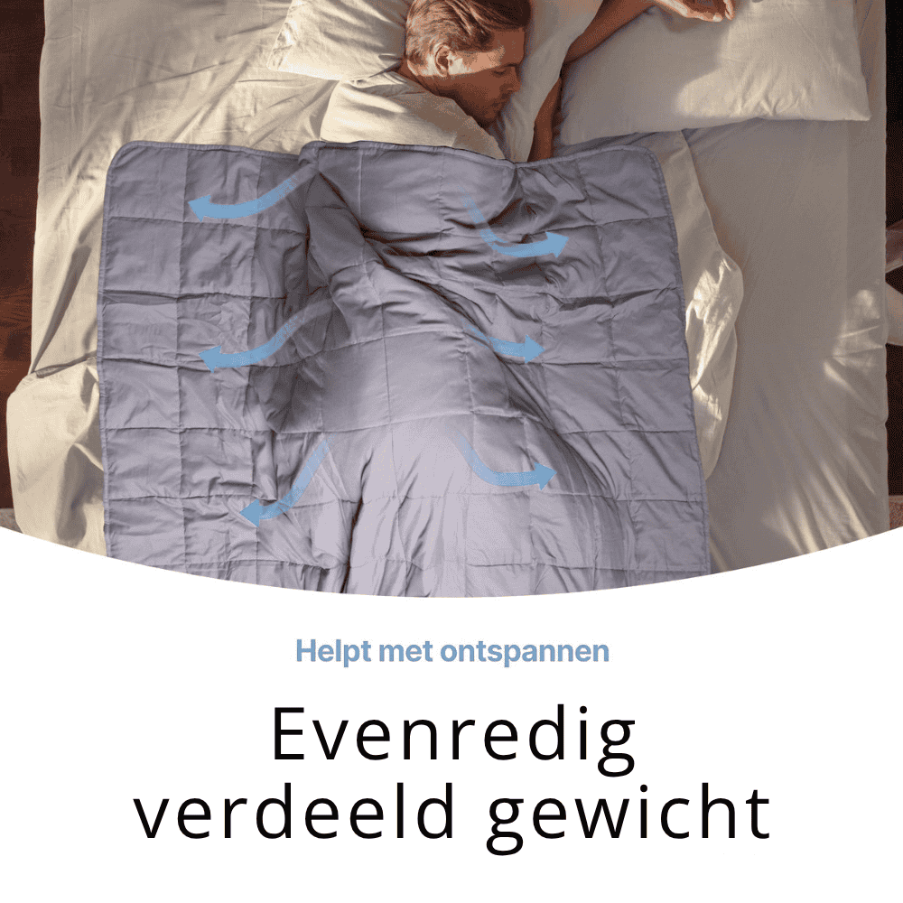 Evenredig_verdeeld_gewicht